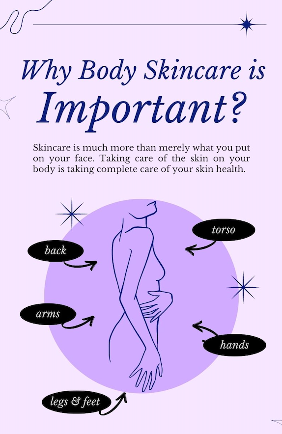Why Body Skincare Is Important?